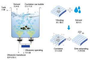 超聲波清洗機(jī)可以清洗什么？