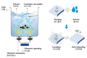 超聲波清洗機是怎么工作的？一文讀懂“看不見的清潔力量”