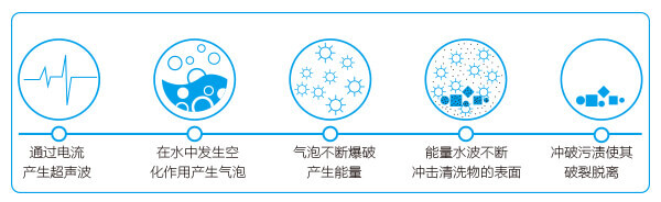 超聲波清洗機(jī)工作流程.jpg