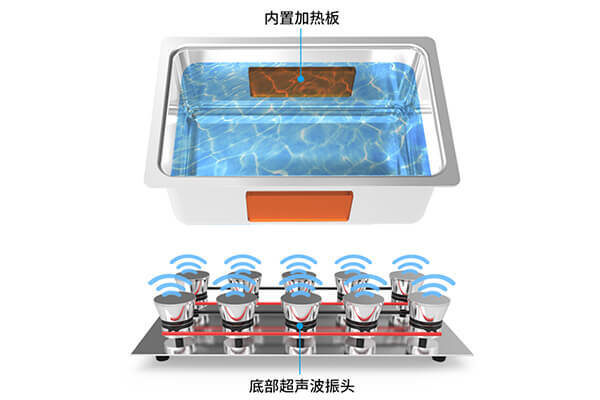 超聲波清洗的原理演示圖