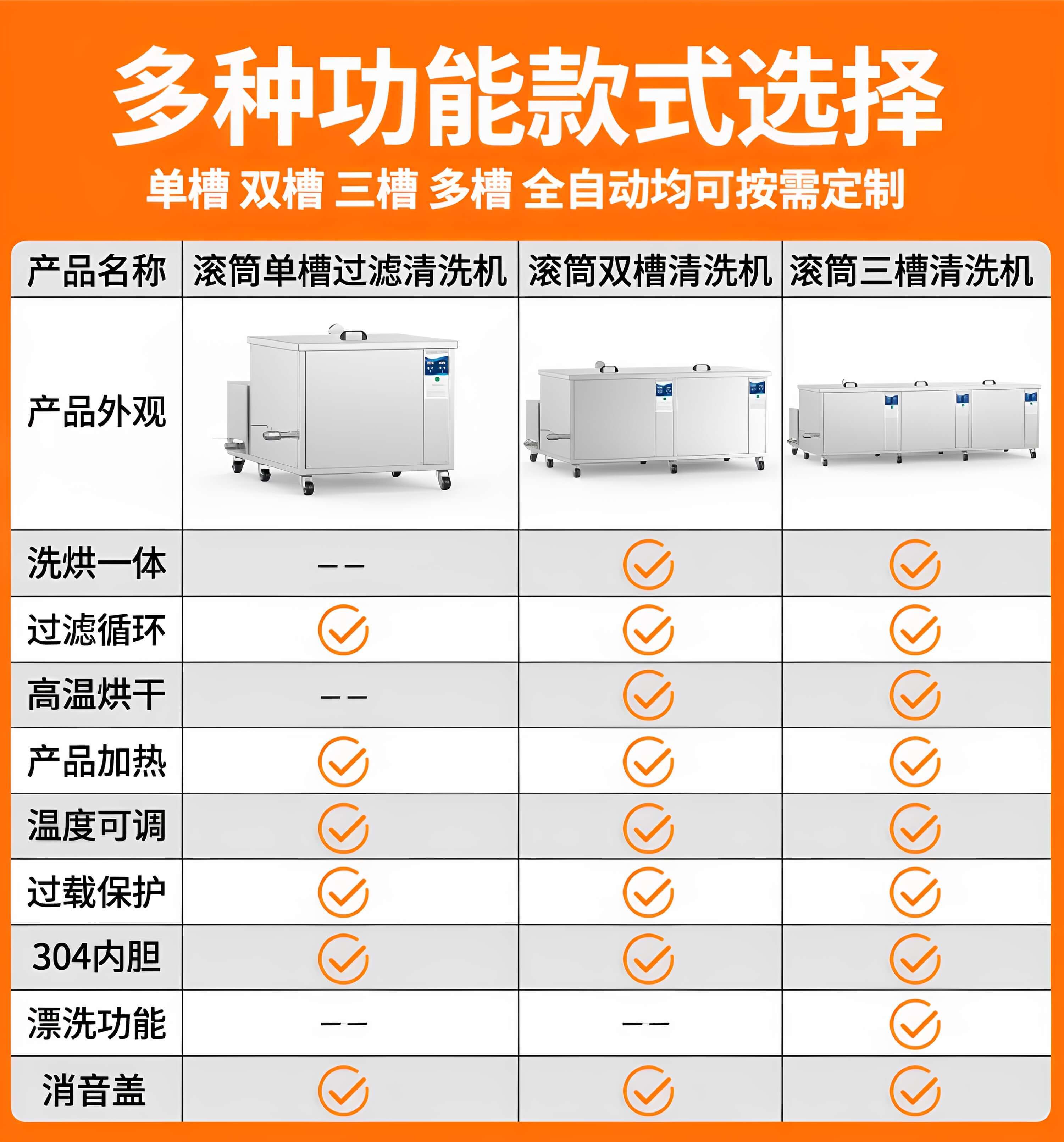冠博仕GM144960T滾筒式超聲波清洗機(jī) | 960L/7200W | 工業(yè)除油除銹五金小工件螺絲螺母清洗機(jī)