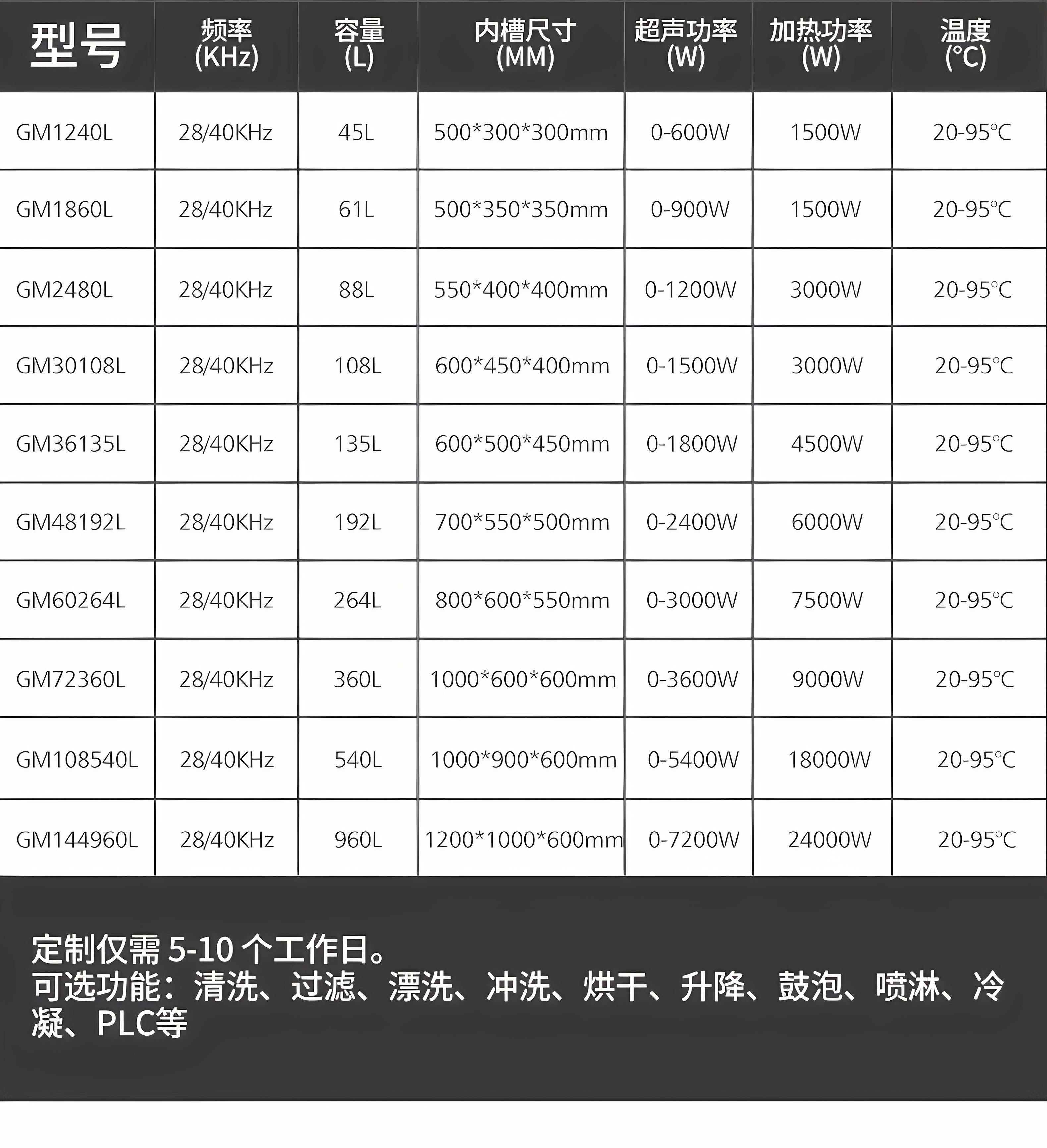 冠博仕GM36135L單槽過濾循環(huán)超聲波清洗機(jī) | 135L/1800W | 防止二次污染與節(jié)省清洗液